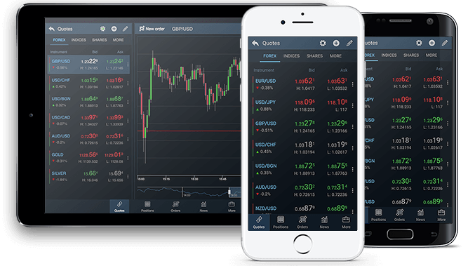 mobilā forex trading app