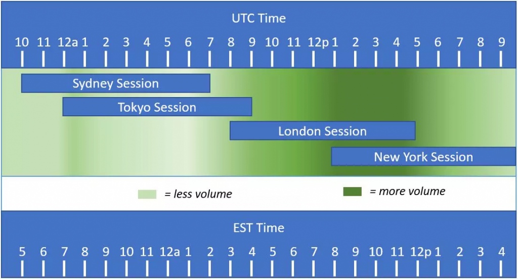 forex forecasting software