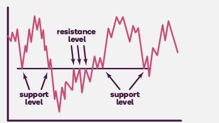 bull market us history definition