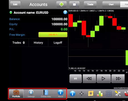 forex automated trading