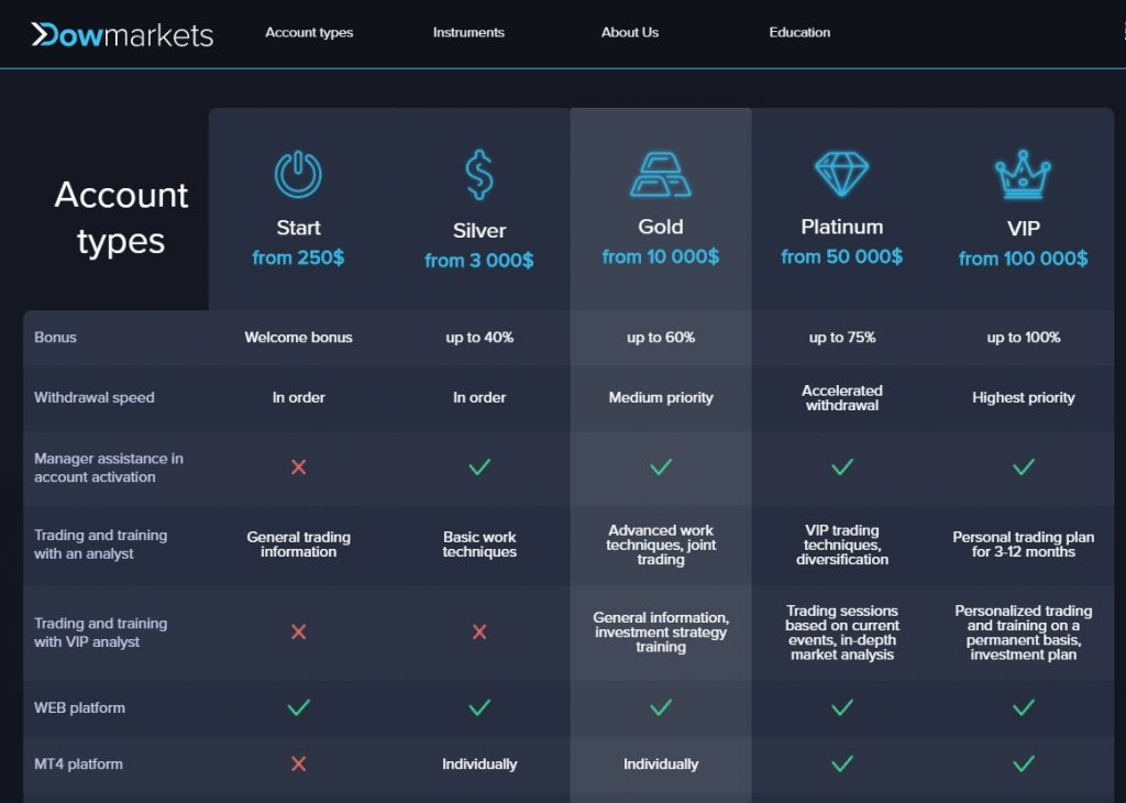 Account types