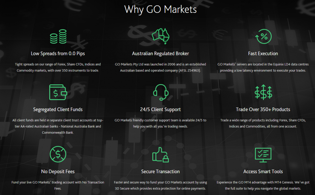 Go Markets corredor de divisas Introducción