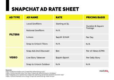 Снапчат премиум. Premium snapchat. Snapchat ads. Rating Sheet. Snapchat budget Statement.