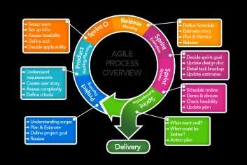 What Is Agile Methodology? — Traderevolution