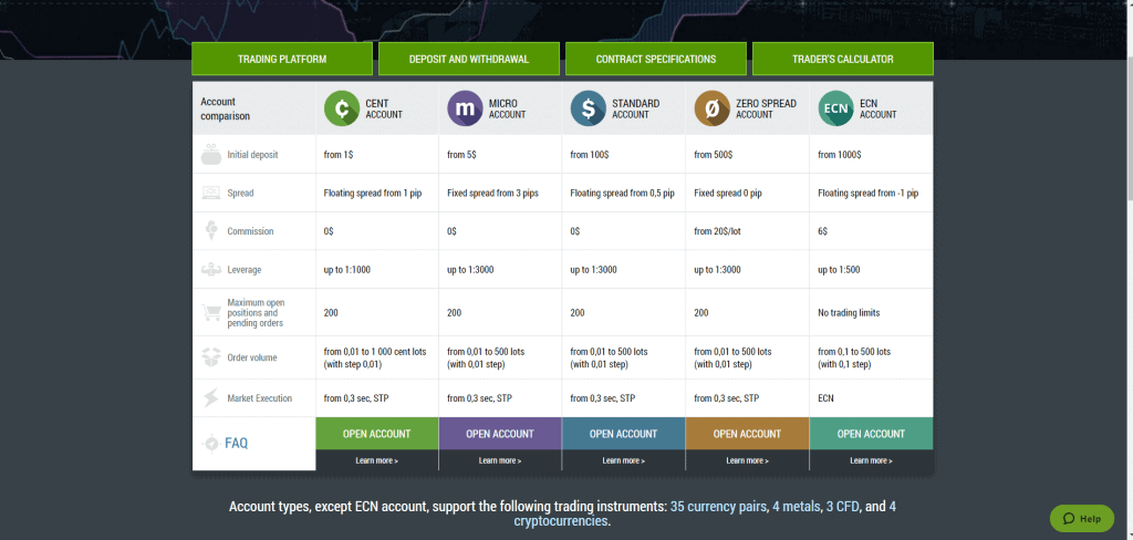 how to find undervalued stocks