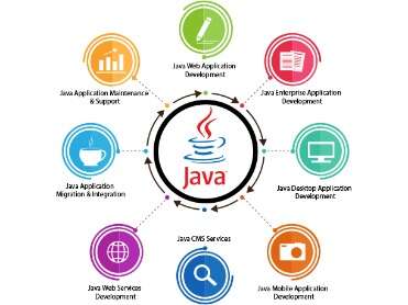 8 najlepszych zalet wyboru rozwoju aplikacji Java w 2021 roku