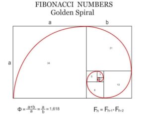 golden spiral