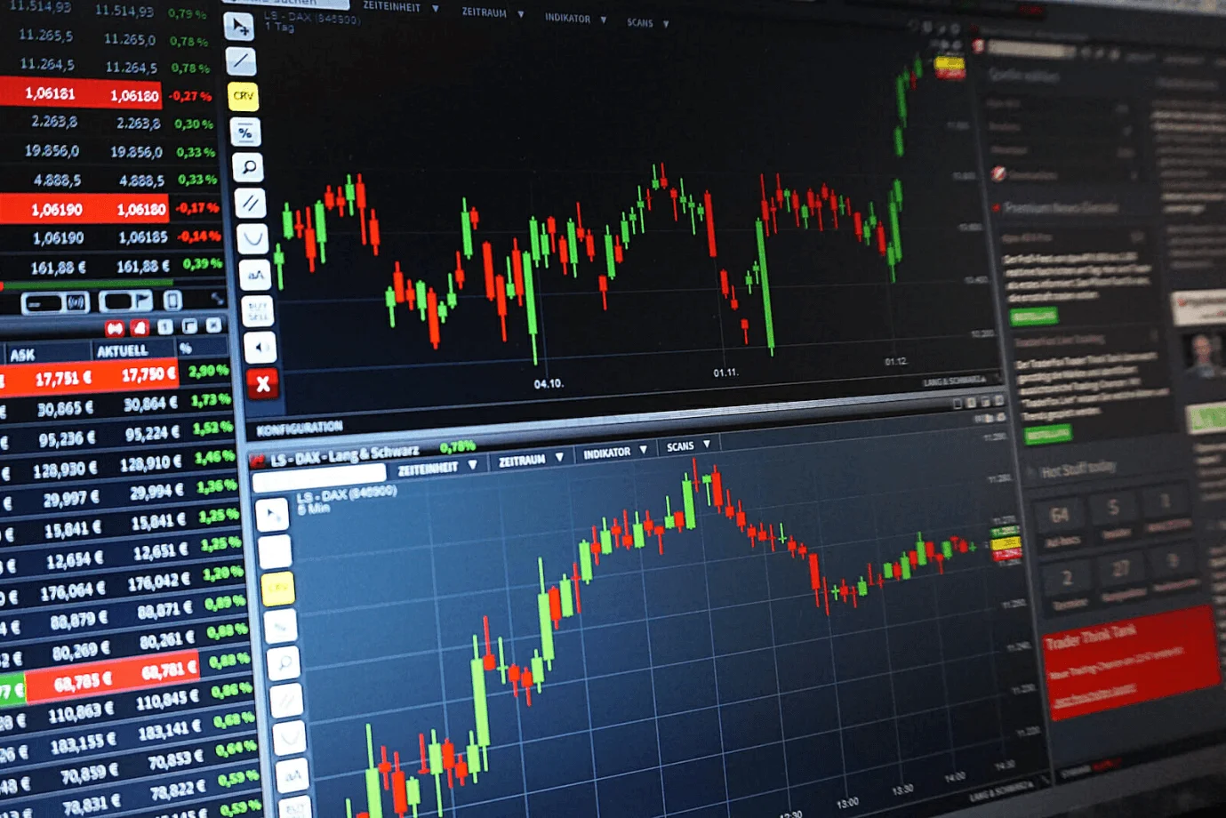 Which broker is best for futures trading